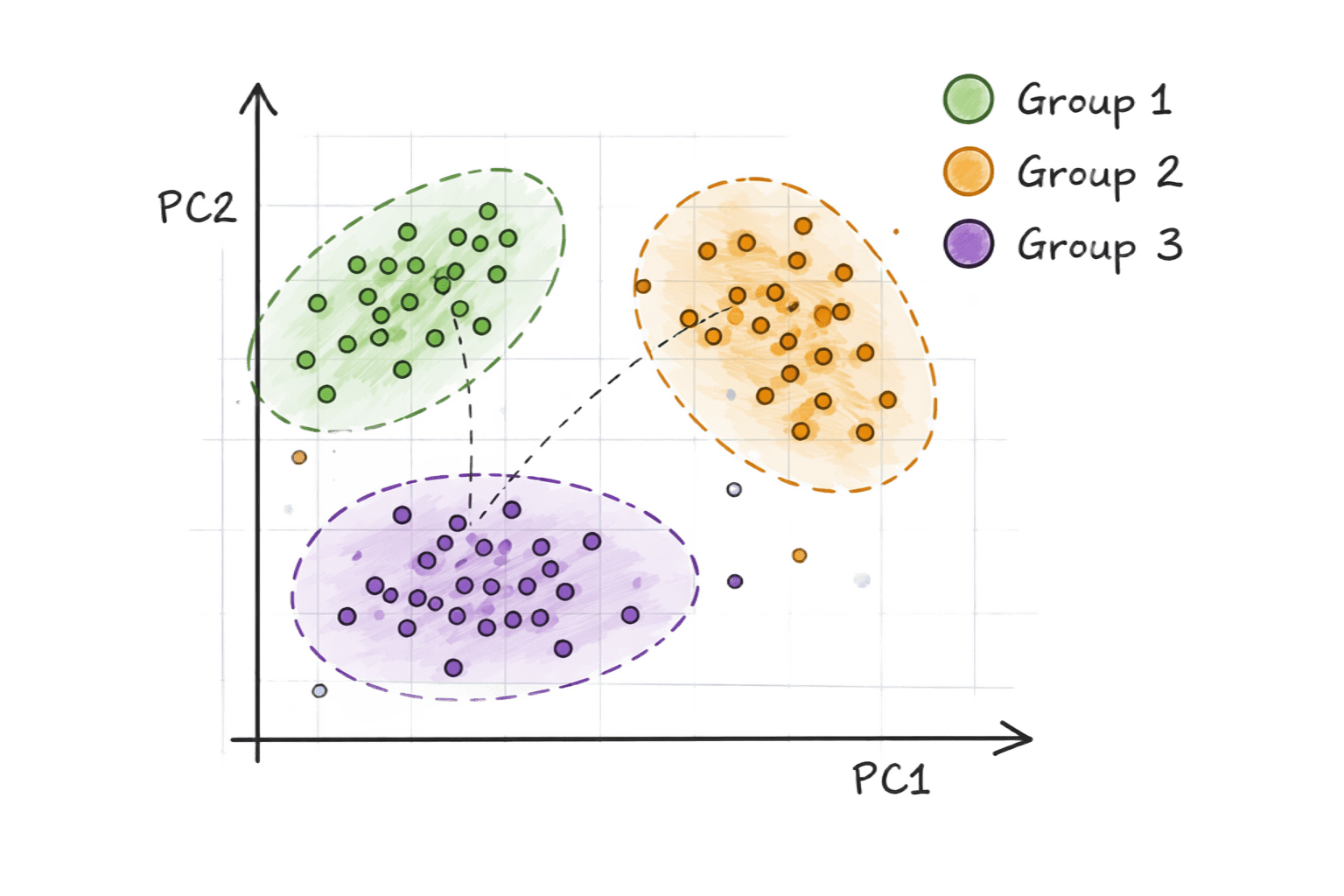 Genetic Diversity Analysis